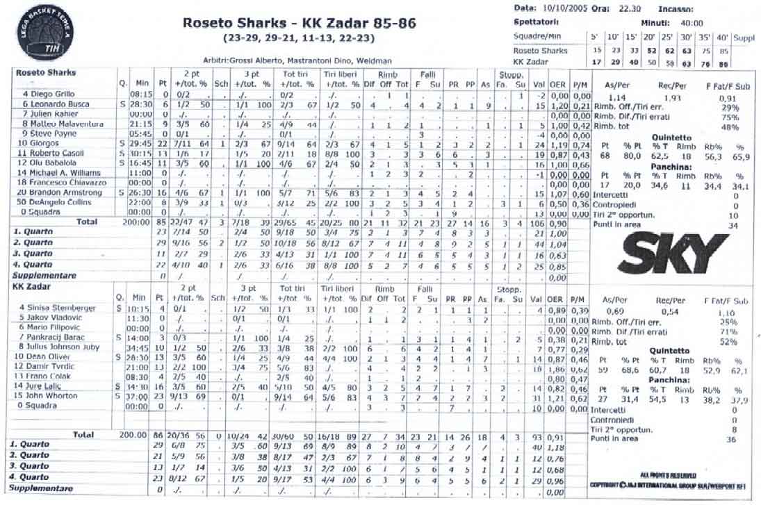 Clicca per ingrandire