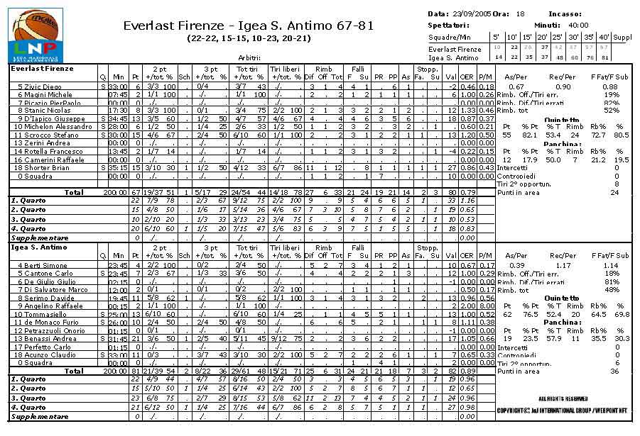 Clicca per ingrandire