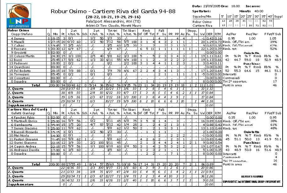 Clicca per ingrandire