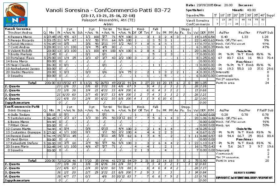 Clicca per ingrandire