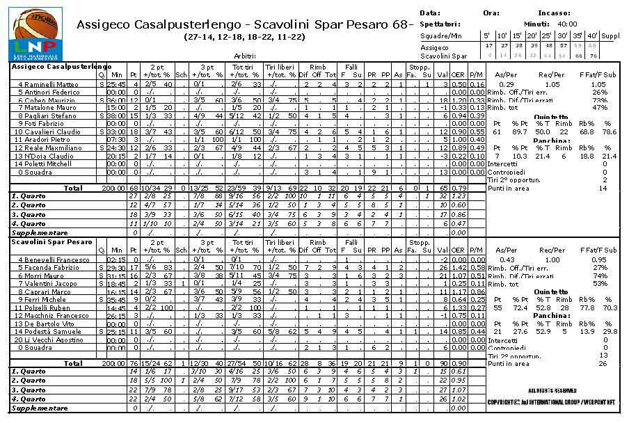 Clicca per ingrandire