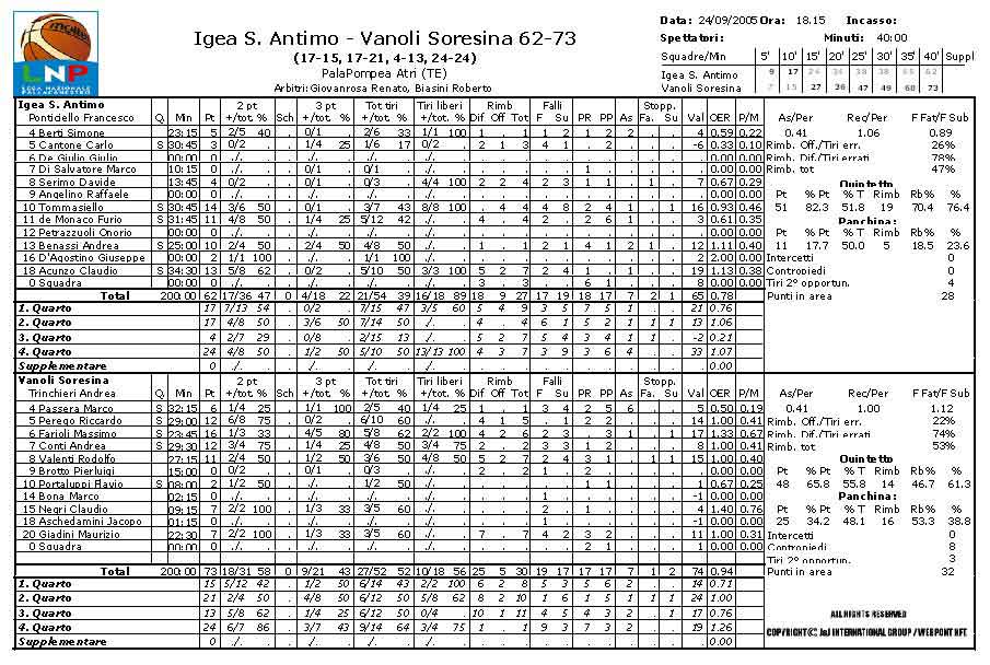 Clicca per ingrandire