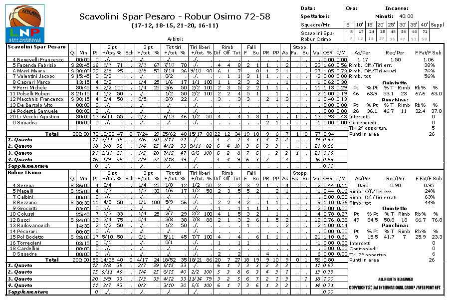 Clicca per ingrandire