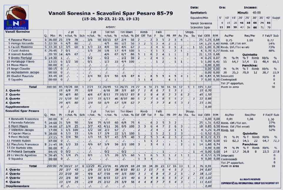 Clicca per ingrandire